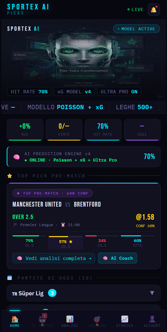Dashboard AI